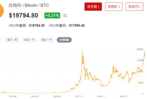 比特币建仓什么意思
