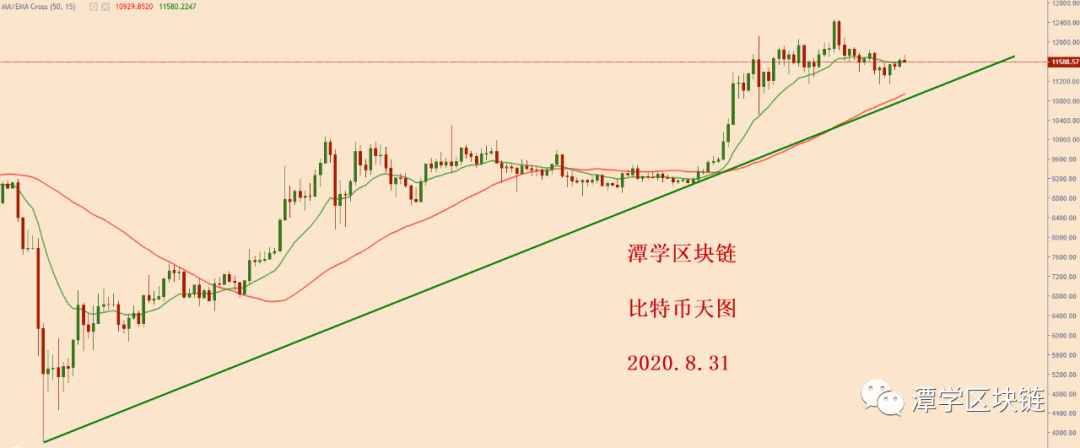 比特币价格面临短期回调