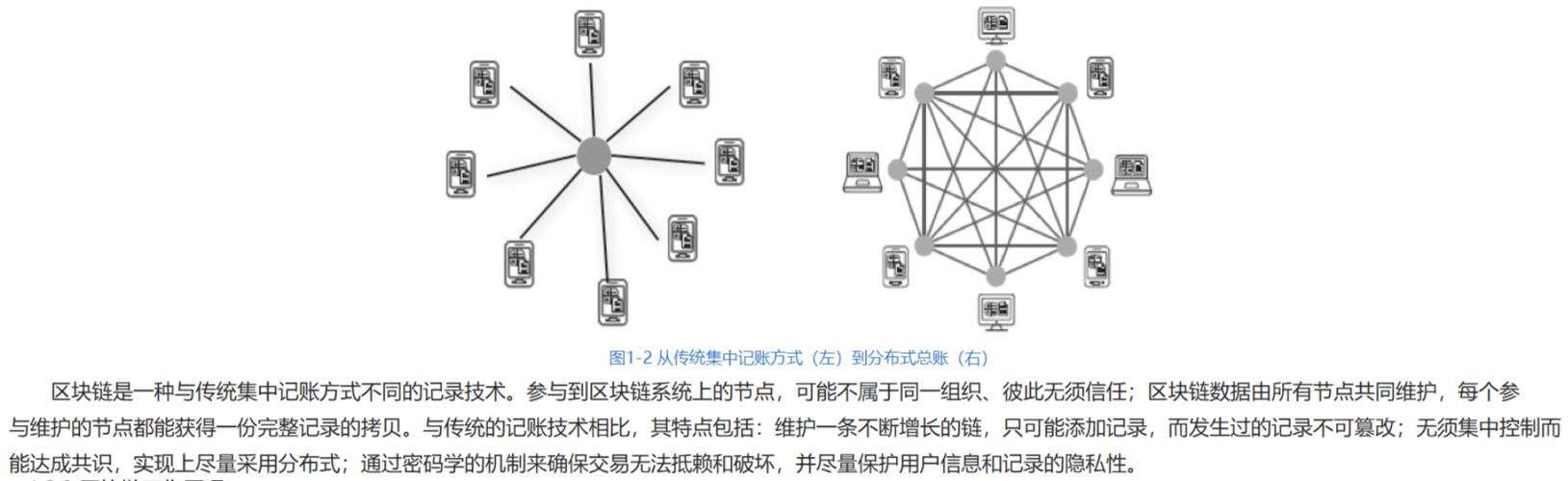 锚点在区块链中的意思是什么