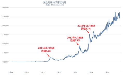 比特币macd怎么设置配合均线
