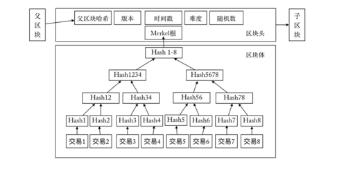 比特币清退
