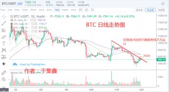 比特币今日实价