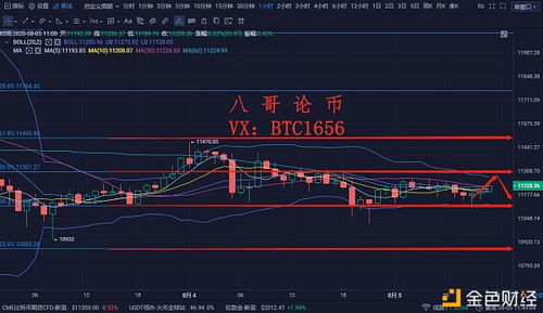 比特币最价格是多少低