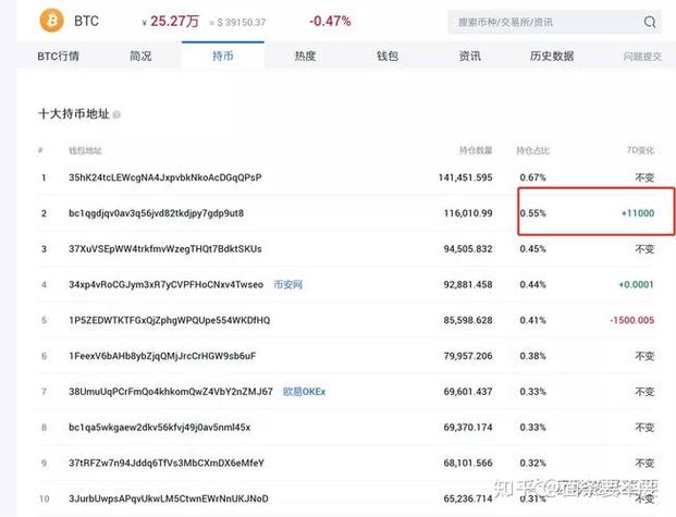 比特币历史解析