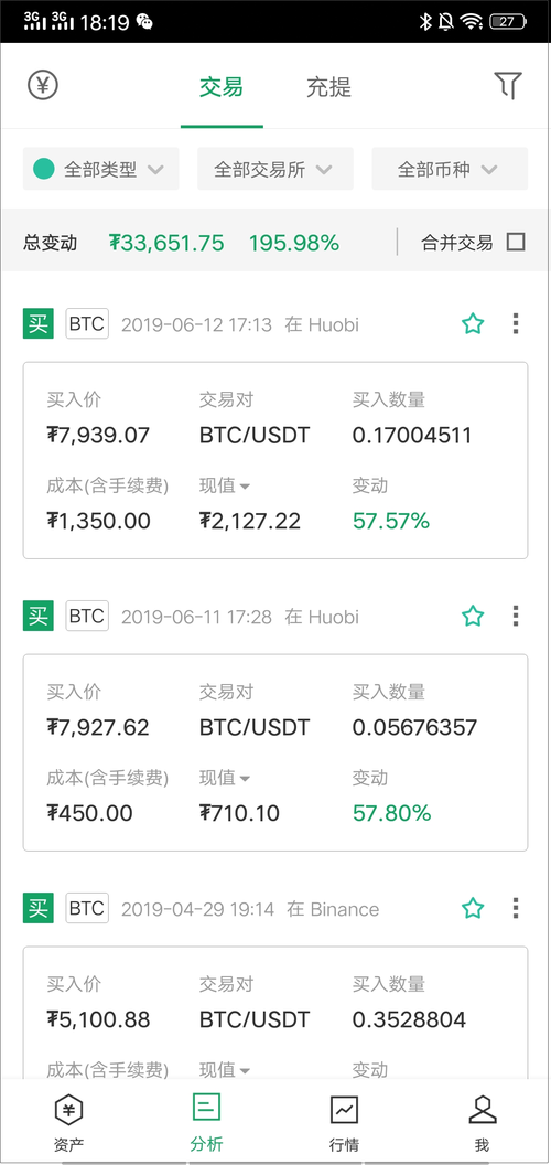 比特币市值占比哪里查