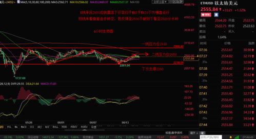 比特币每年的走势图