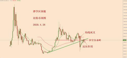 比特币长期走势图