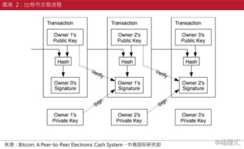 比特币和区块链是同时产生的吗
