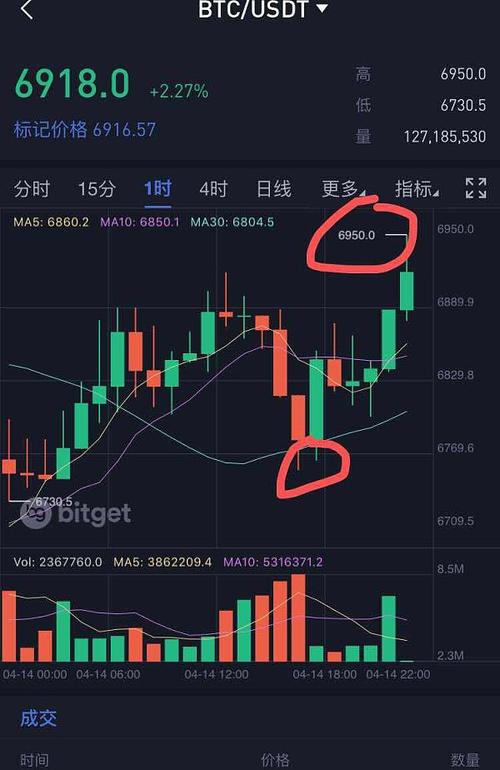 比特币神秘布局有哪些