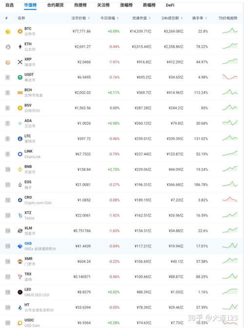 比特币最新股价