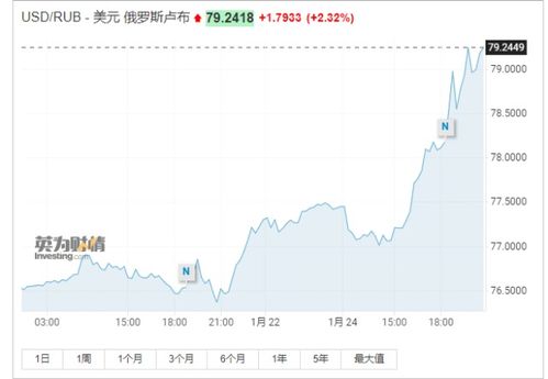 全球最大的比特币交易国