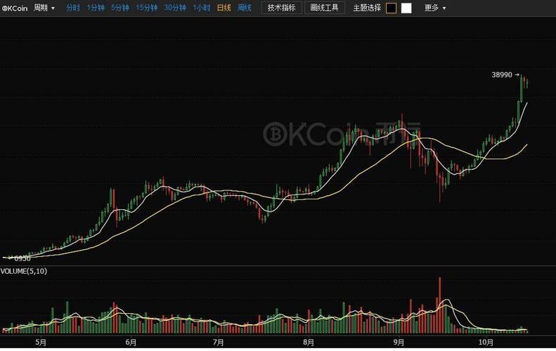 比特币的气势分析报告最新