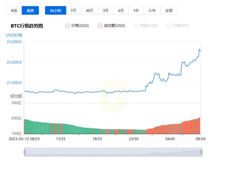 比特币对人民币汇率换算