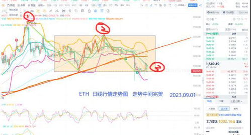 比特币特点和功能