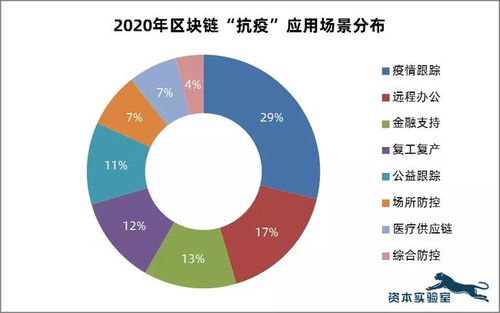 区块链金融是不是传销