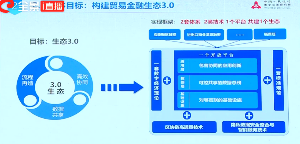 区块链是真的赚钱吗