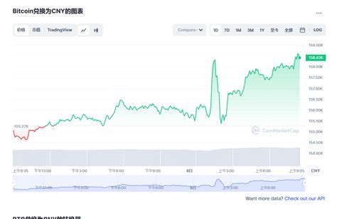 比特币价格通道最新消息