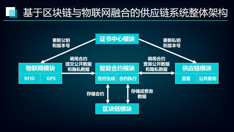 区块链中的链是指