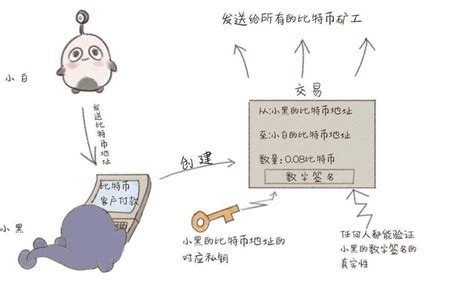 比特币私钥泄露怎么办