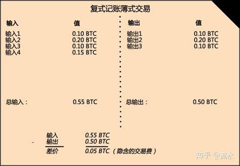 比特币在线查询
