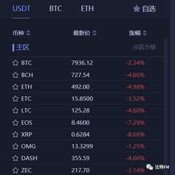播放比特币今日是什么价格