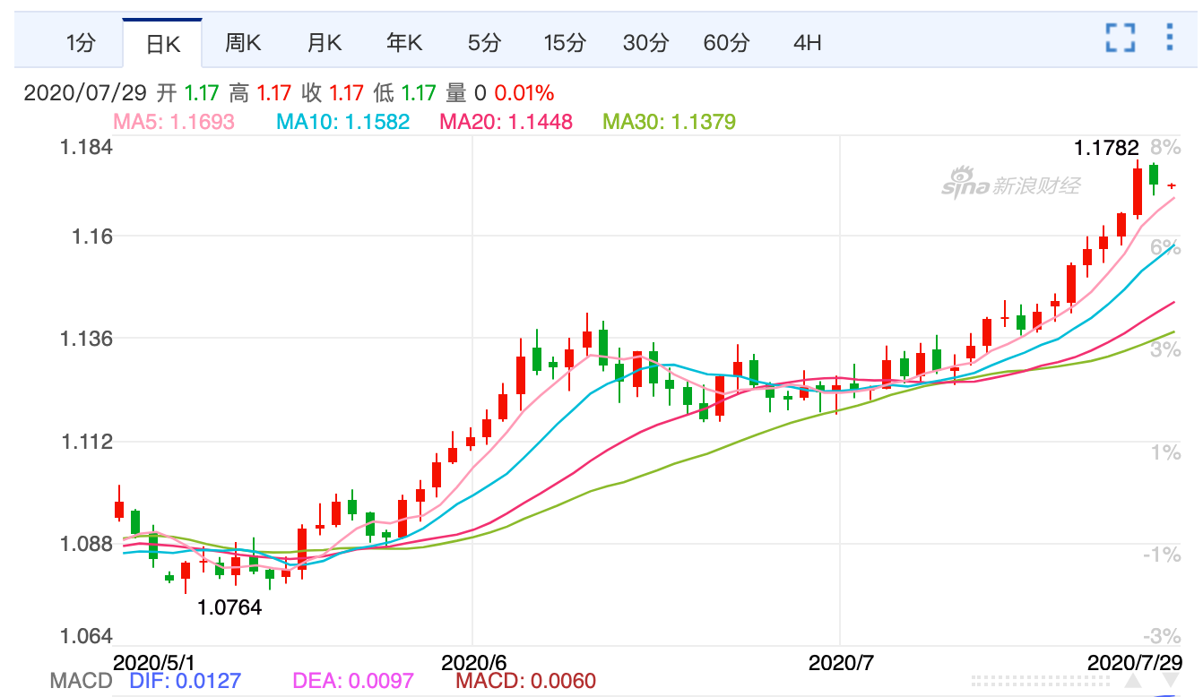 比特币汇率兑换美元