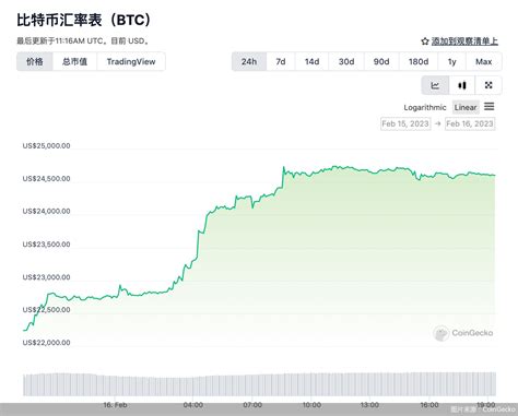 比特币半年涨了多少倍