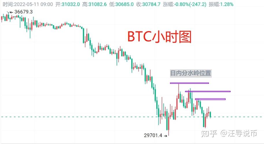 比特币合约稳赚不赔