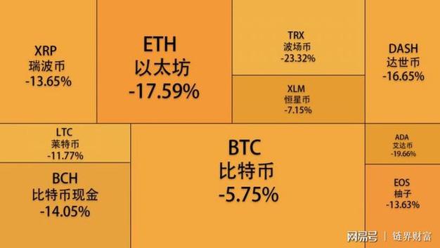 比特币现货怎么提高收益