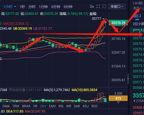 以太坊涨比特币跌