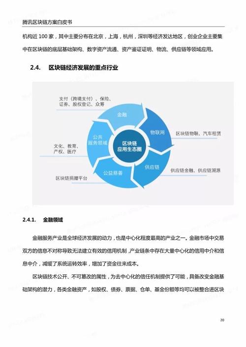 区块链供应链金融的实践过程