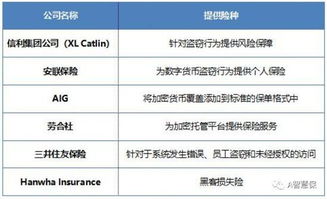 人寿保险购买比特币划算吗