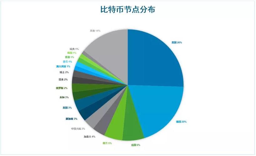 比特币节点分布图高清