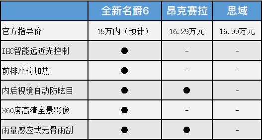 名爵6新能源能跑多少公里