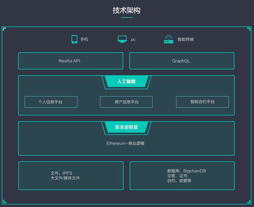 区块链交易软件有哪些