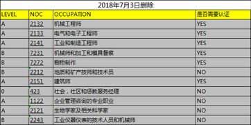 华润新能源工作时间表图片