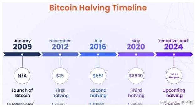 比特币怎么涨的