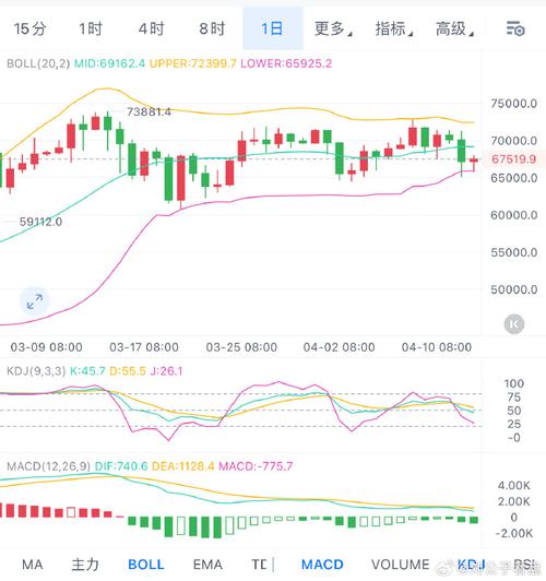比特币释放速度