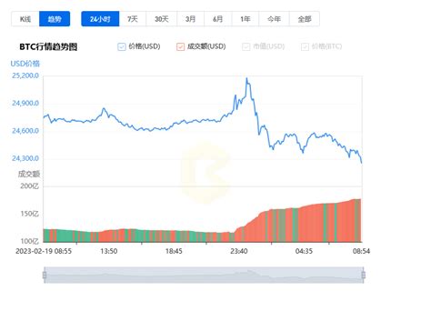 比特币最高价格多少