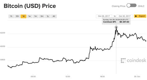 比特币策略ETF(BITO)