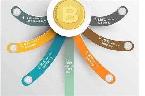 银行打压比特币