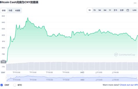 比特币行情怎样