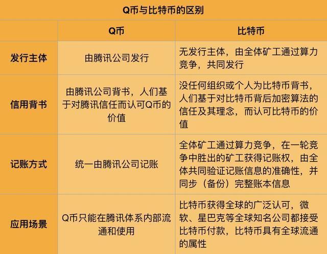 比特币中国和比特币是一种货币吗