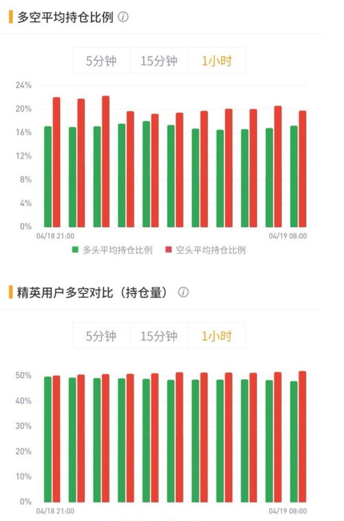 比特币持仓数据查询