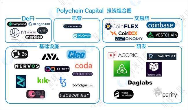 区块链金融科技最新消息