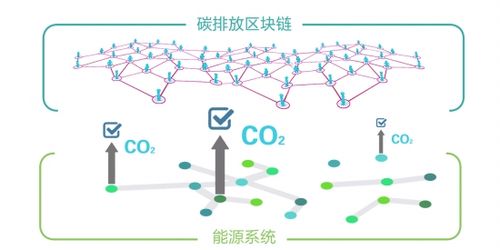 区块链用什么技术实现权限控制