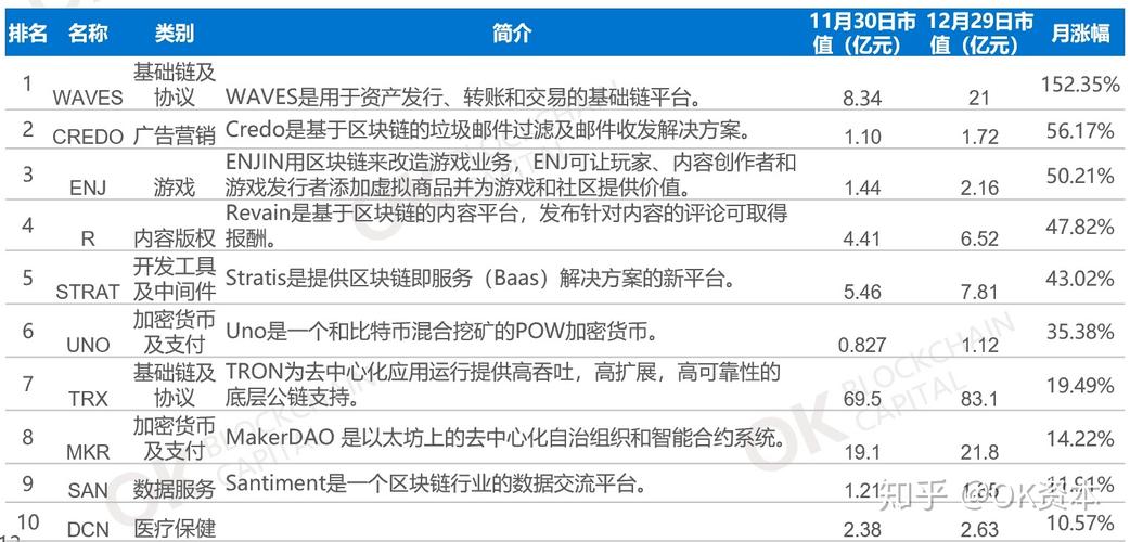 区块链平台靠谱吗