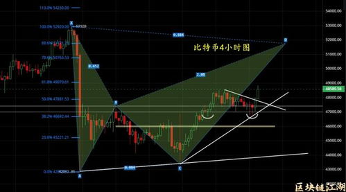 比特币兴起反映出美国的衰落