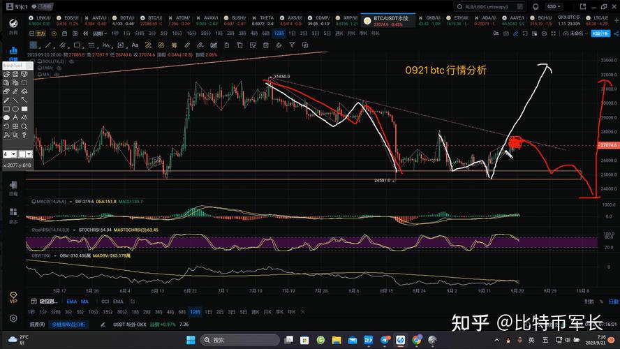 比特币涨跌历史大事件