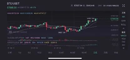 比特币什么时候减产